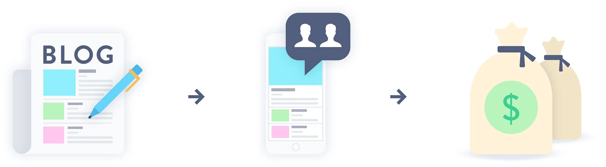 Blog → Comunidad → Ventas