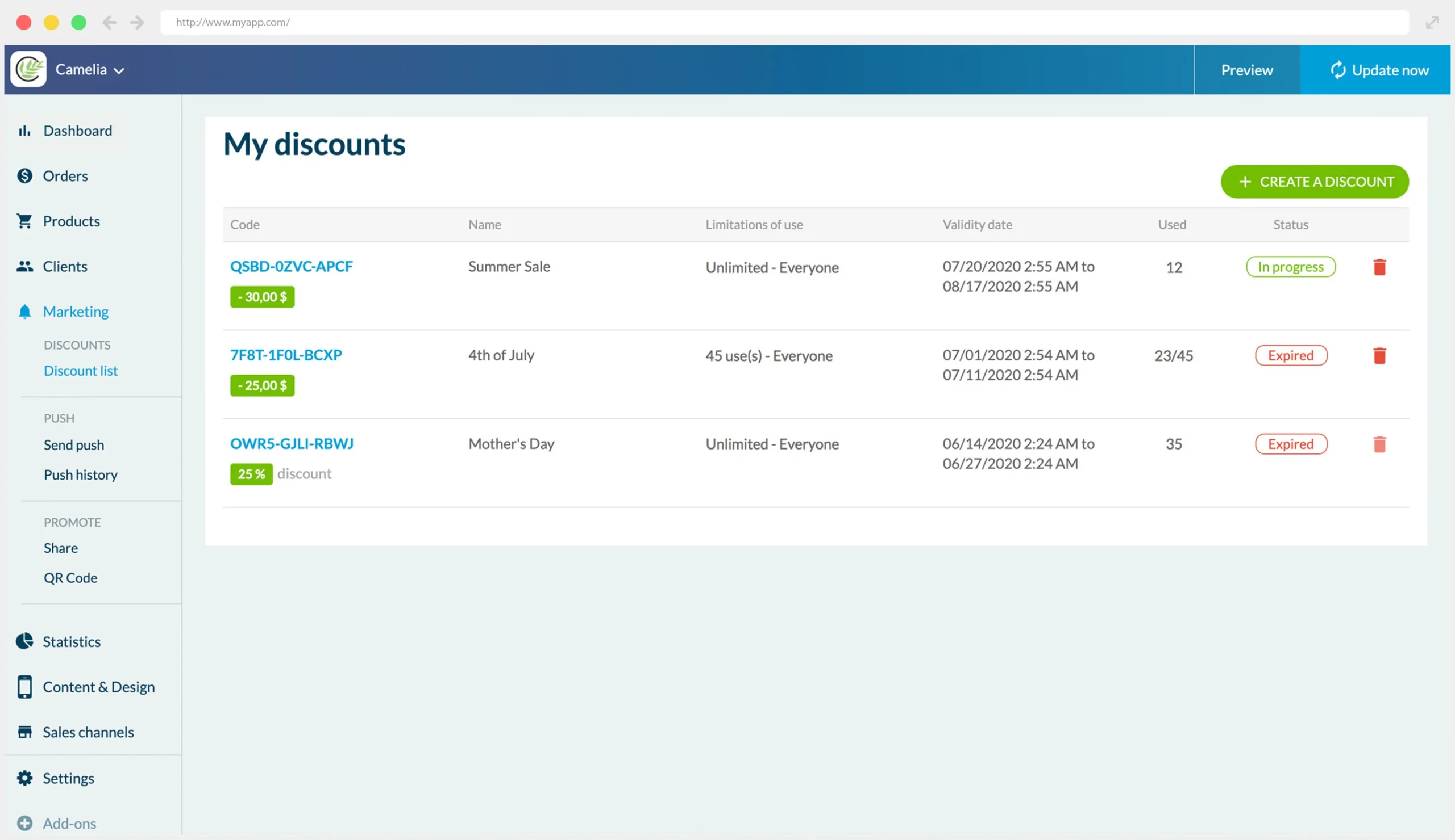 Dashboard Descuentos