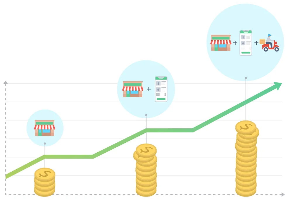 Crecimiento de ventas con entrega local y fidelización