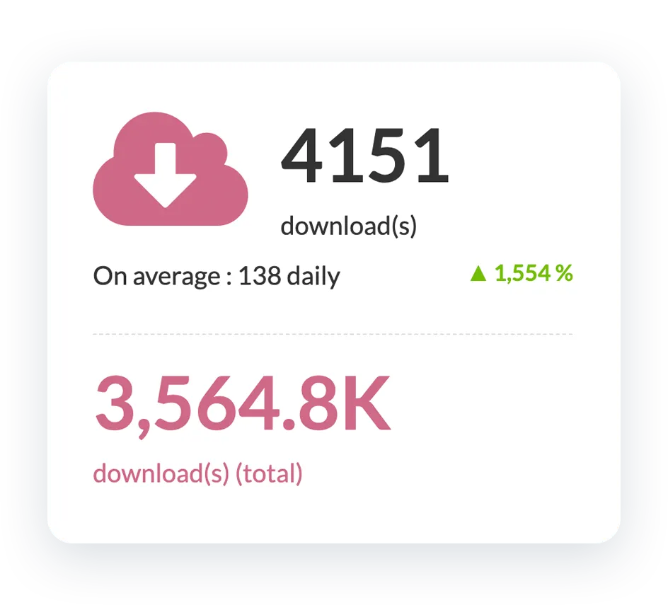Estadísticas integradas
