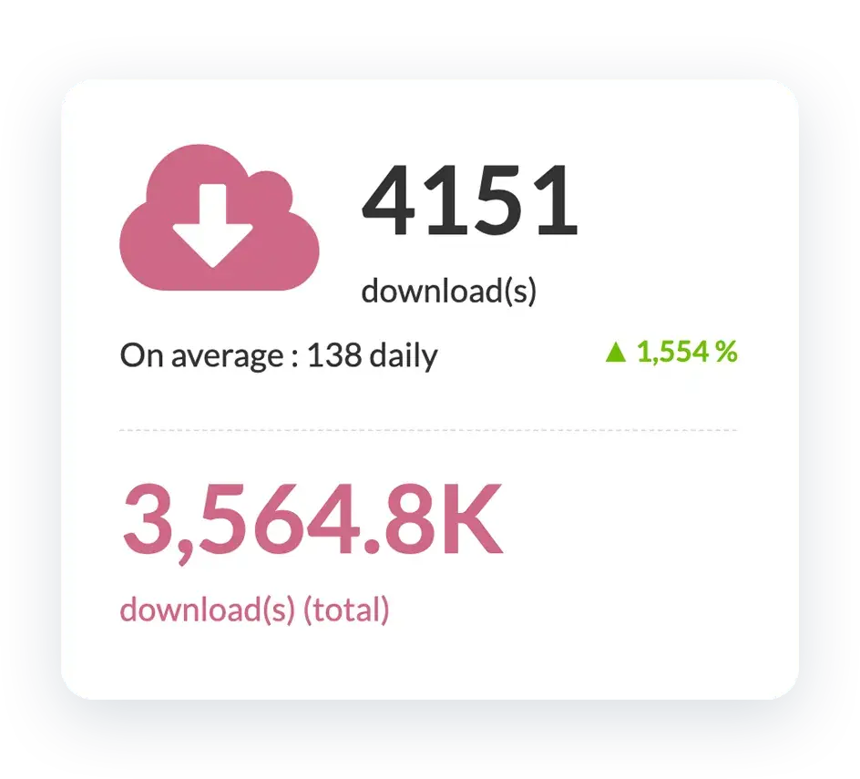 Panel de estadísticas